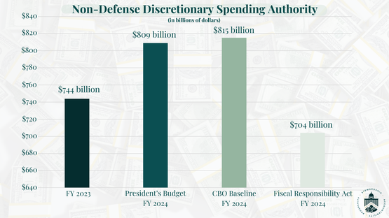 Image For Non-Defense Discretionary Spending Authority